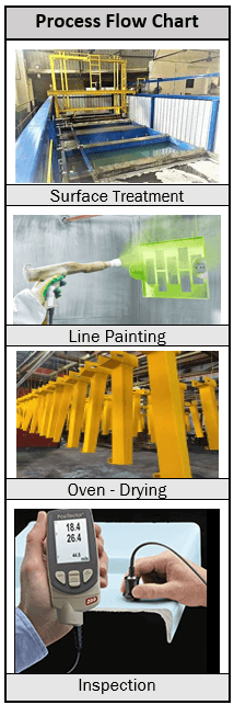 Liquid Paint Line process flow image